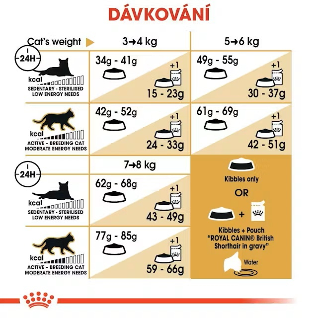 Royal Canin Breed  Feline British Shorthair 400g
