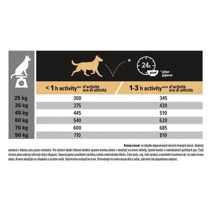 ProPlan Dog Adult Large Athletic OptiDigest Lamb 14kg