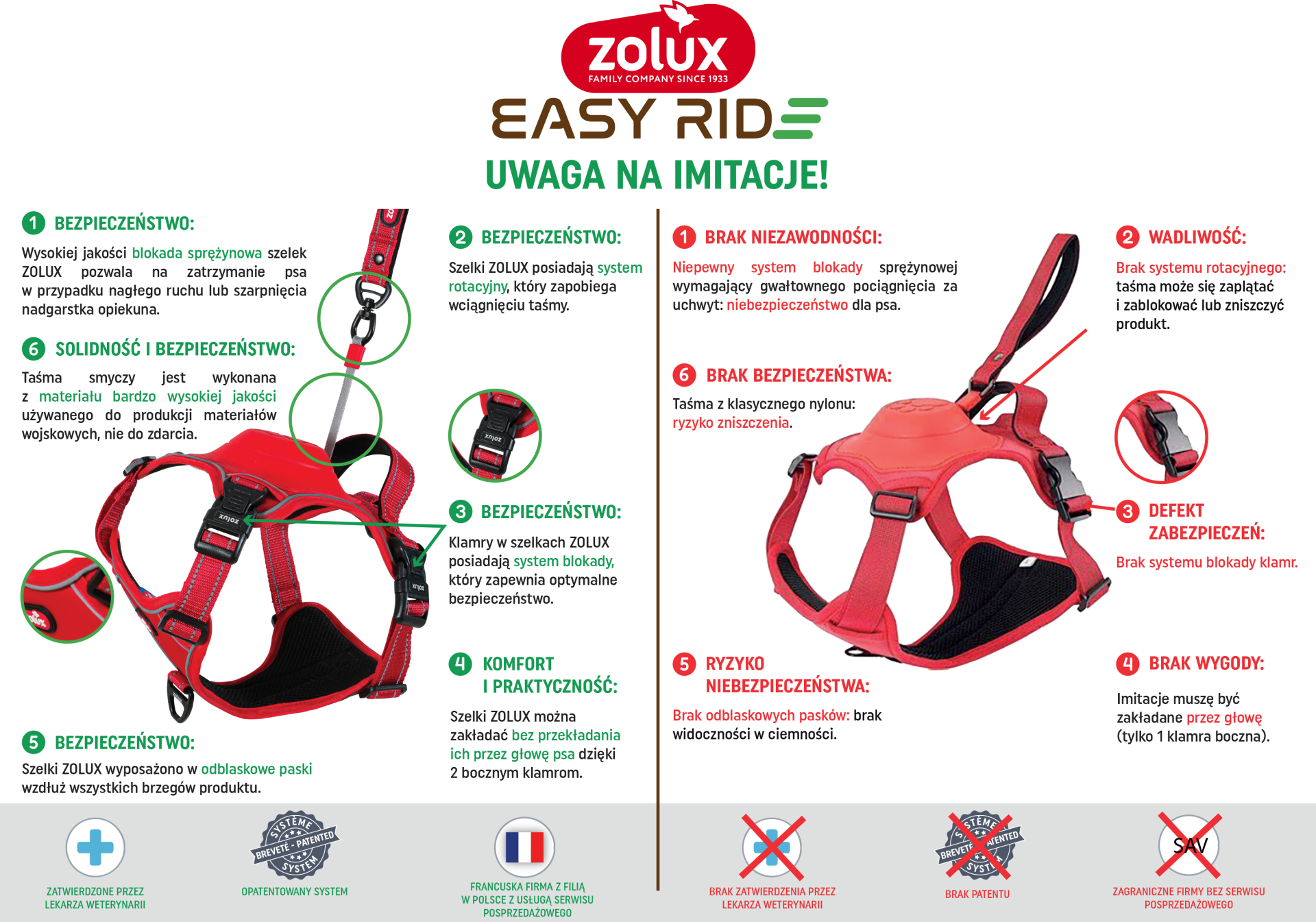 Postroj pes s vodítkem EASY RIDE modrá L Zolux