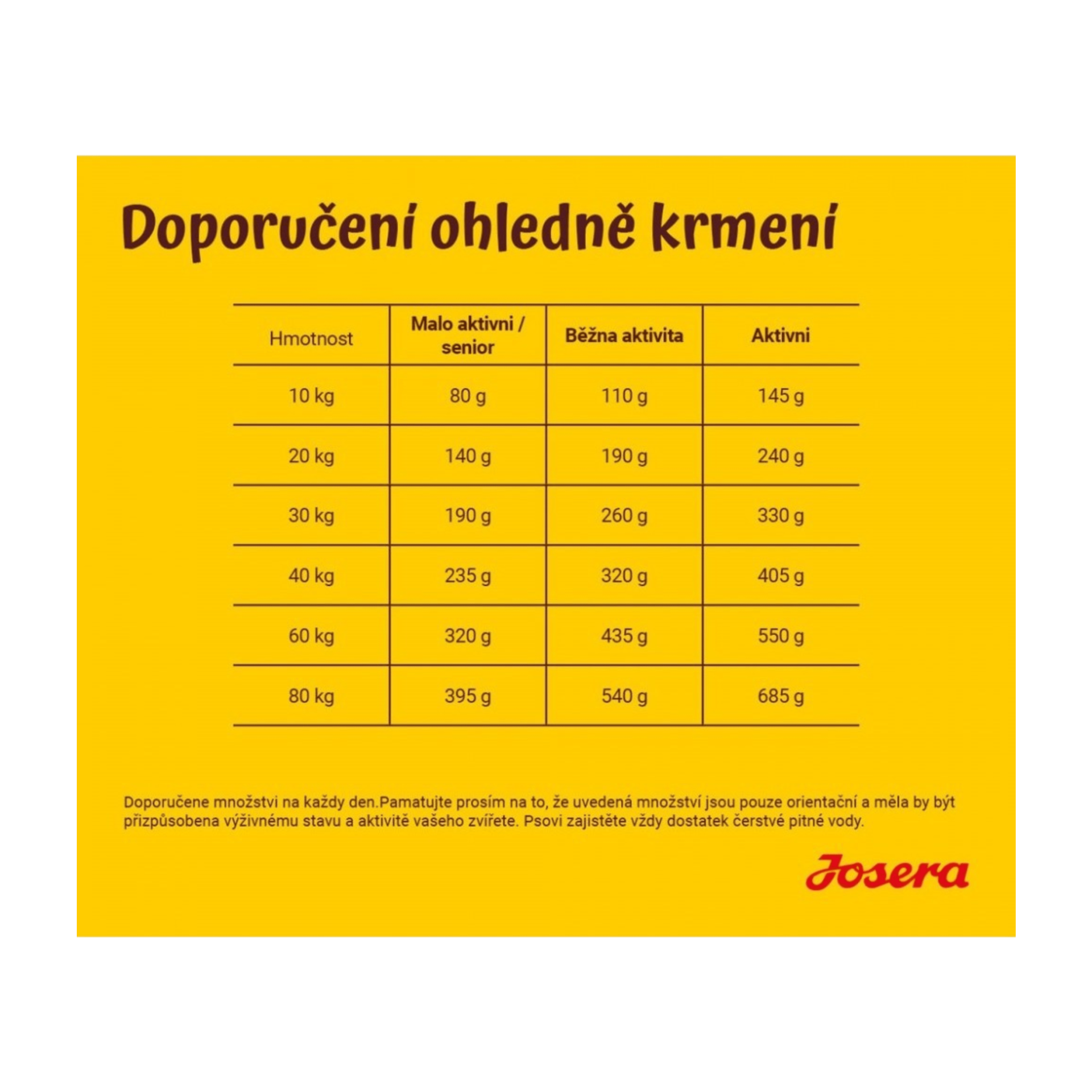 Josera Dog Super Premium Optiness 900g