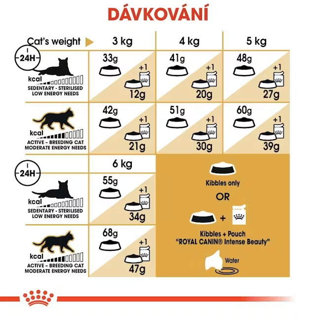 Royal Canin Breed  Feline Siamese 2kg